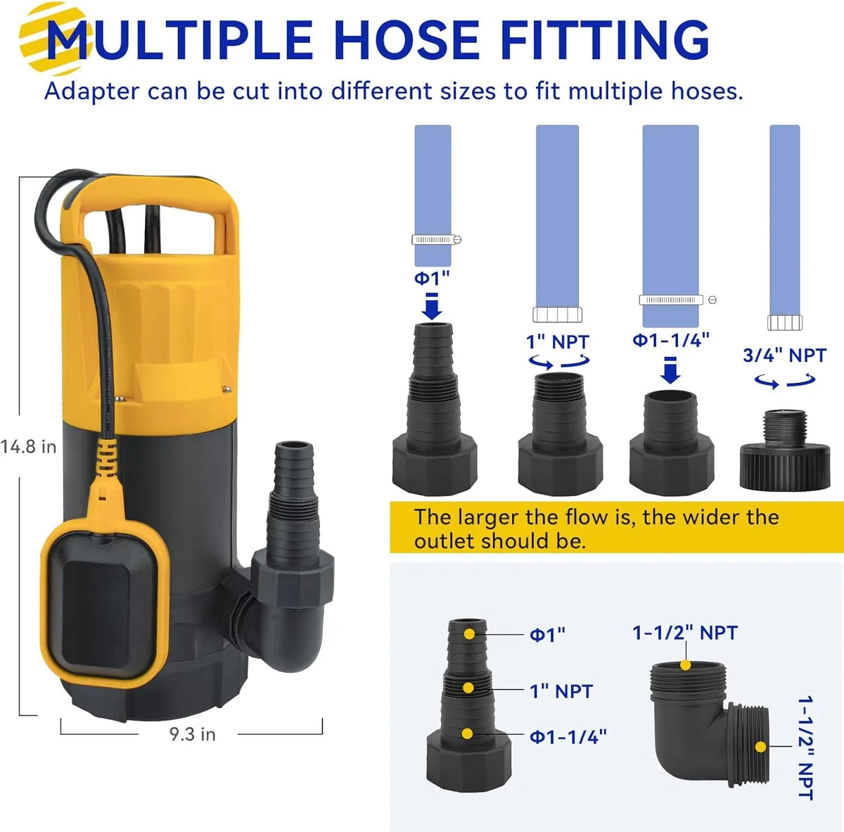 3/4HP Submersible Sewage Effluent Pump, Cast Iron, 115V 6400 GPH Automatic Tethered Float Switch, Sump Pump for Sump Basin, Basement, Residential Sewage, 2'' NPT Discharge