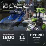 60V 1800PSI 1.2GPM Hybrid AC/DC Pressure Washer, Tool Only